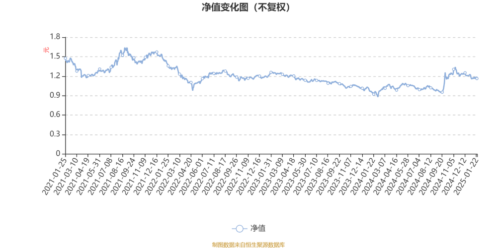 华泰柏瑞盛世基金分红_华泰柏瑞盛世中国混合基金收益分析_基金经理牛勇管理业绩