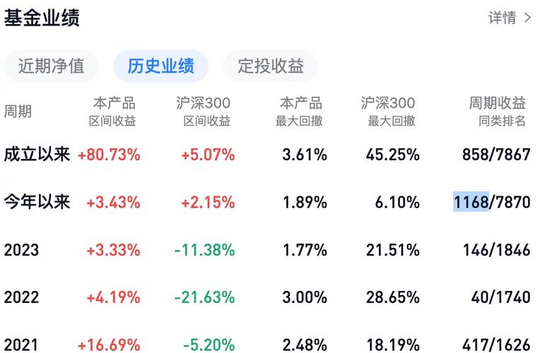 华泰柏瑞盛世基金分红_华泰柏瑞盛世中国混合基金经理牛勇_华泰柏瑞盛世中国混合基金收益分析