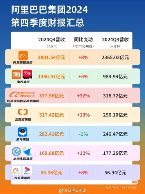 阿里巴巴股票 下跌_阿里云AI行业增长逻辑_阿里云股价下跌 大摩增持评级