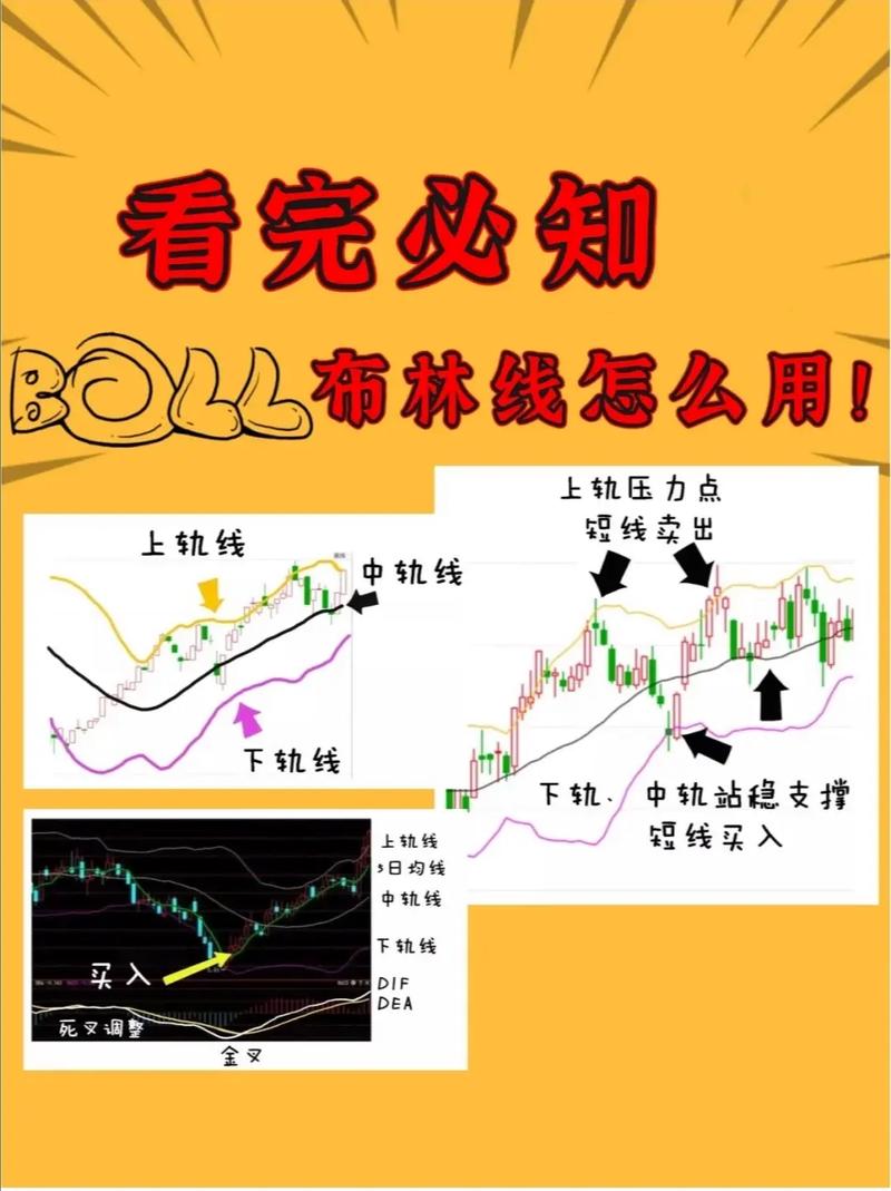 大智慧布林宝塔线选股_布林带买卖技巧_布林线操作原则
