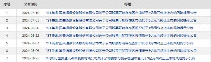 a股b股是什么开头数字_市值退市 A股上市公司 *ST深天