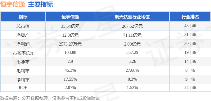 恒宇信通300965资金流向_目前行情好的股票_恒宇信通三季报业绩分析