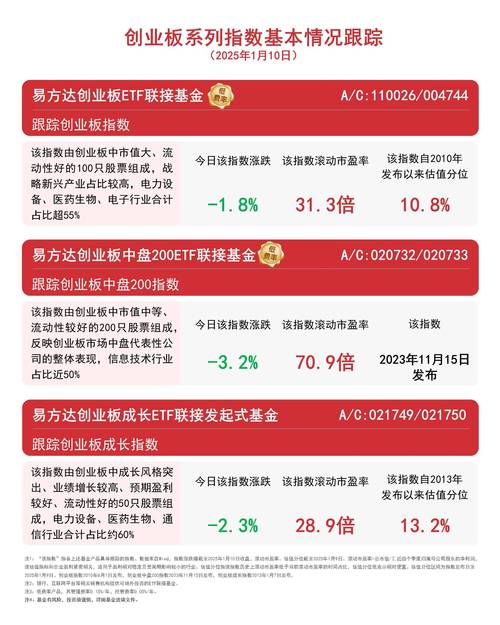 主板中小板创业板图形_创业板指数下跌预测_创业板缩量十字星MACD死叉
