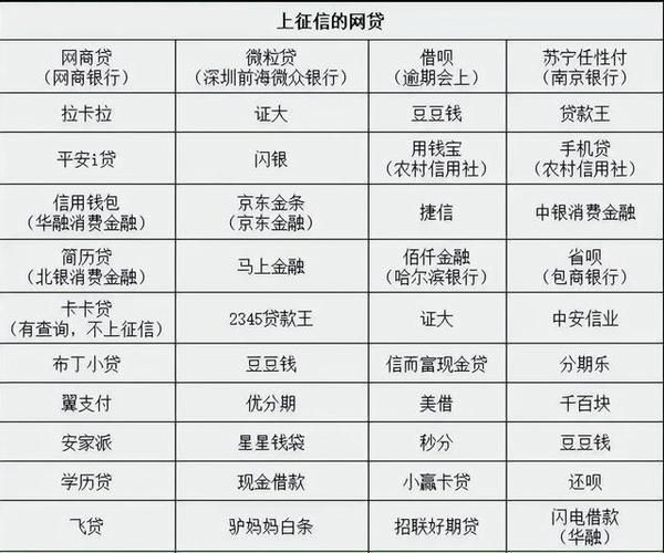 支付宝信用分700以上网贷额度_信用分677网贷借款额度_芝麻信用分600借呗额度