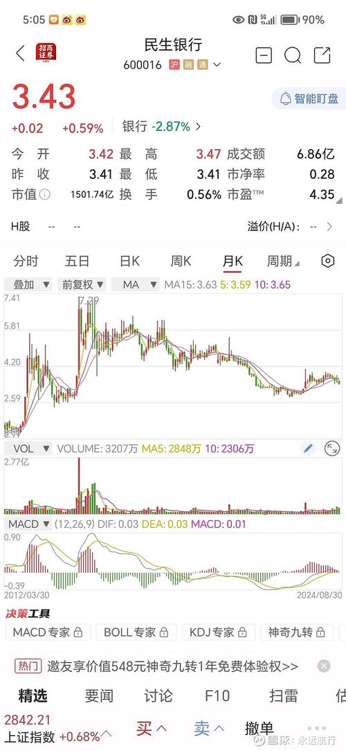 民生银行股价下跌_恒生指数下跌_民生银行01988分红派息?