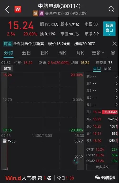 股票什么叫跳水_恒久科技股价大跌_中国A股市场开盘情况