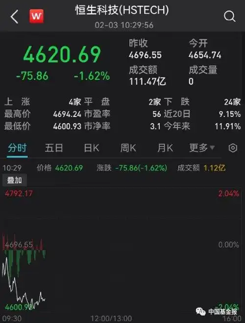 中国A股市场开盘情况_恒久科技股价大跌_股票什么叫跳水