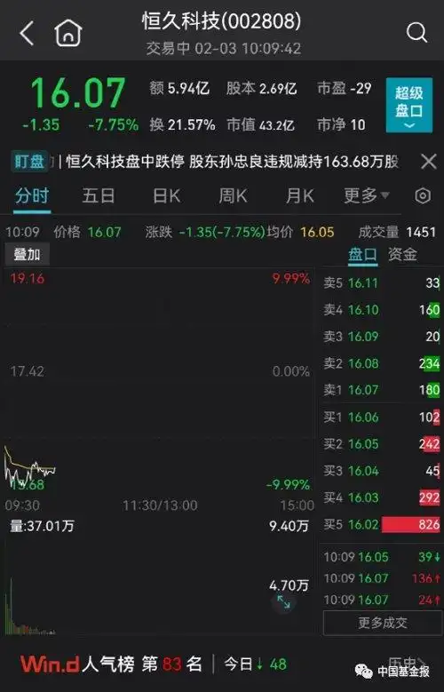 股票什么叫跳水_恒久科技股价大跌_中国A股市场开盘情况
