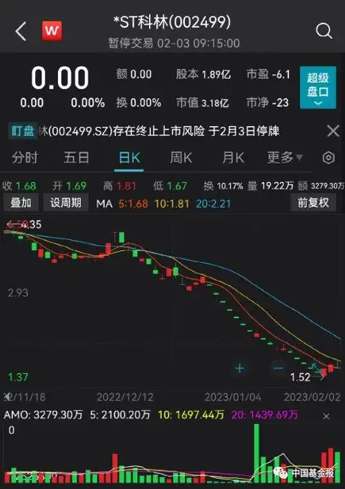 恒久科技股价大跌_股票什么叫跳水_中国A股市场开盘情况