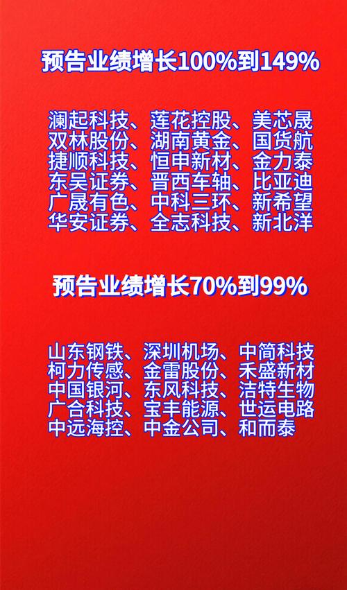 业绩预告选股策略__ 2018年A股年报业绩预告