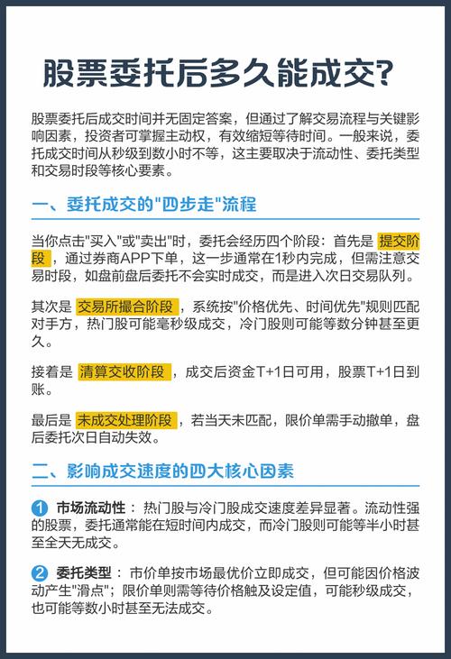 股票当日委托是什么意思_收购股票基本概念_收购股票基本流程