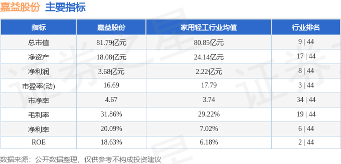 嘉益股份资金流向分析_嘉益股份三季报业绩解读_目前行情好的股票