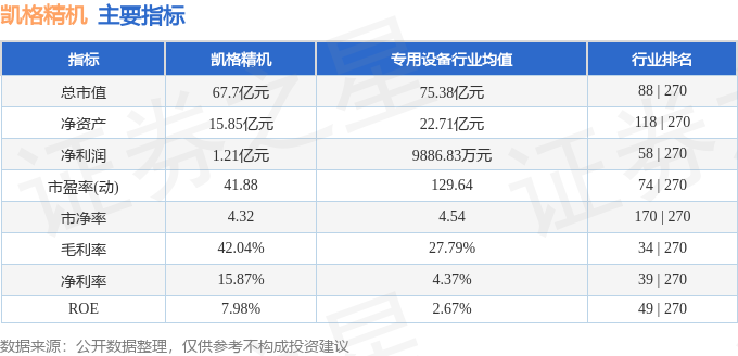 目前行情好的股票_凯格精机2025年三季报业绩解读_凯格精机301338资金流向分析