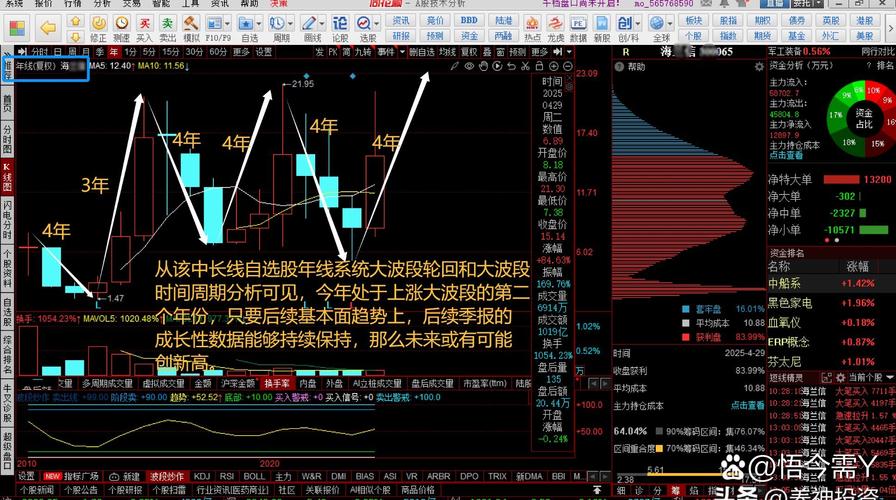 股票当日委托是什么意思_挂单未撤单当日有效_A股挂单自动撤单规则