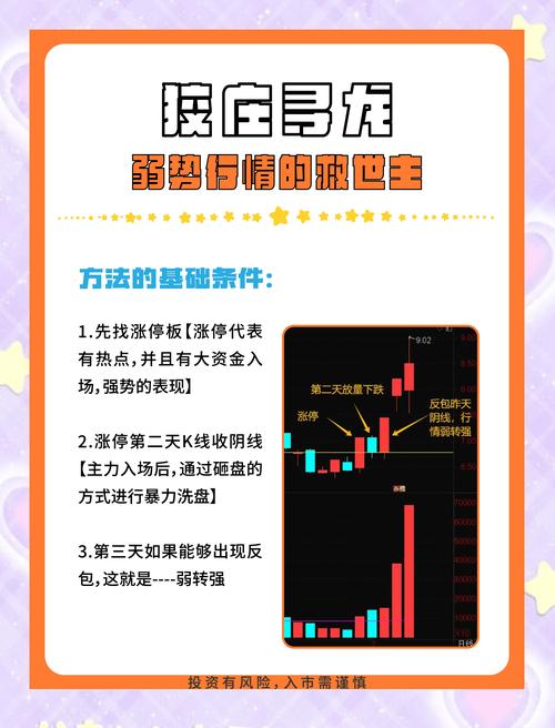 业绩预告选股策略_底部量看立桩量_股民快速选股策略