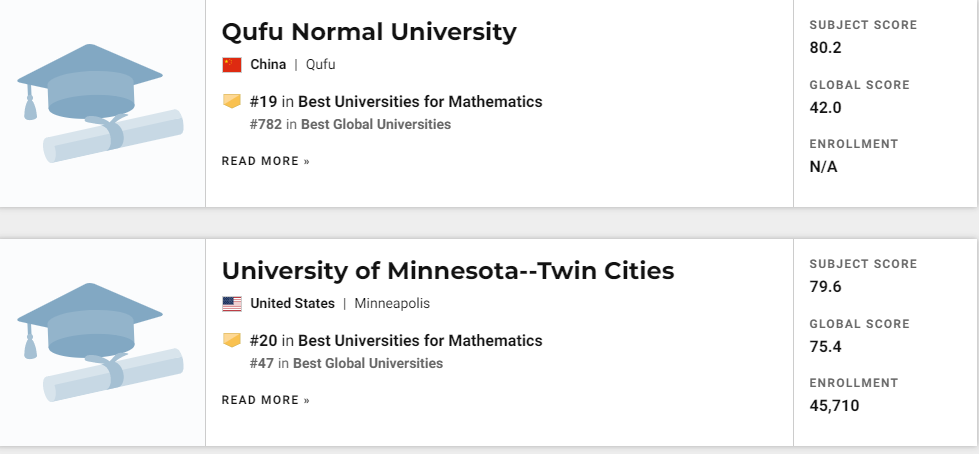 山东科技大学数学学科排名_曲阜师范大学数学学科排名_山东财经大学全国排名