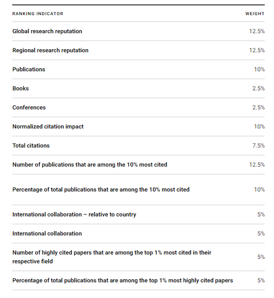山东科技大学数学学科排名_曲阜师范大学数学学科排名_山东财经大学全国排名