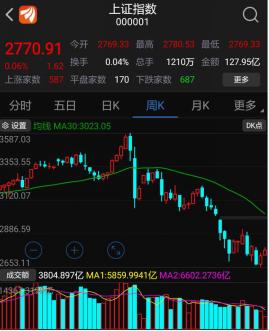 股票操作_正T反T操作方法_A股做T技巧