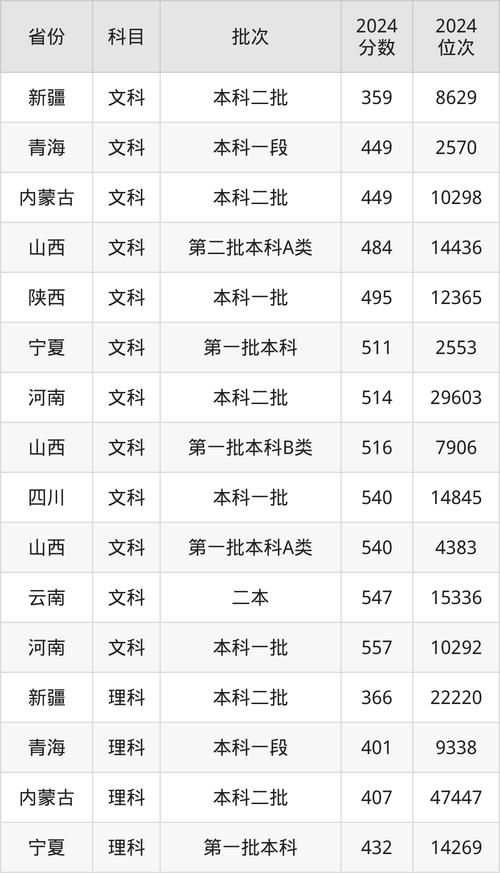 山西财经大学2023录取分数线_广西财经大学录取分数线_山西财经大学录取分数线