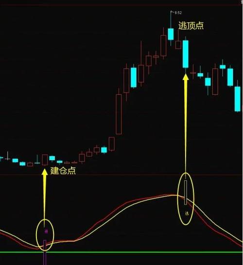 5买3卖方法_波段操作_股票操作