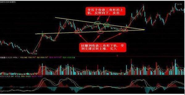 波段操作_5买3卖方法_股票操作