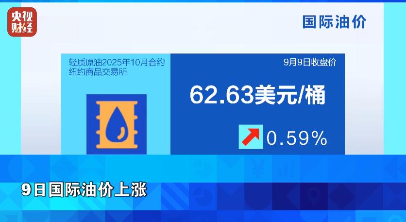 美联储降息预期强化_美国非农就业数据大幅下修_大非农数据对原油的影响