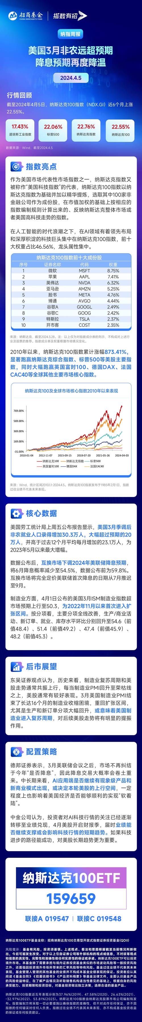 大非农数据对原油的影响_美联储降息预期强化_美国非农就业数据大幅下修