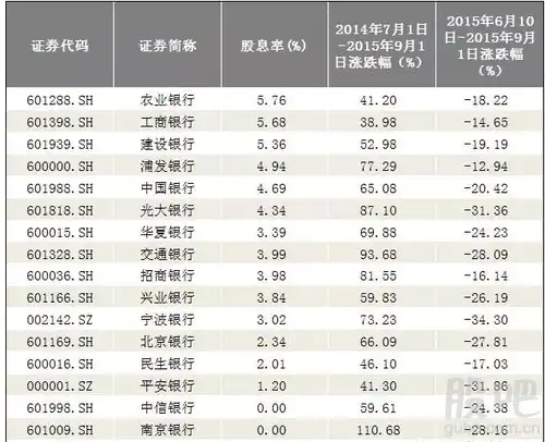 银行优先股（银行优先股股息率）