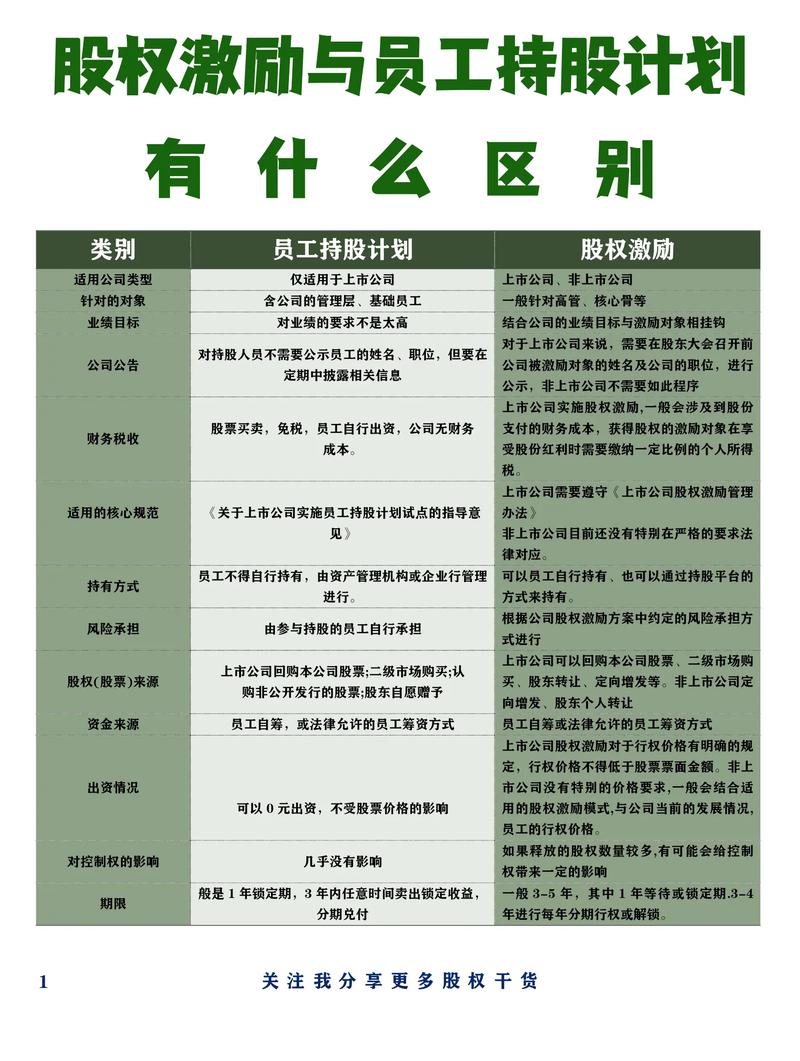 竞价交易大宗交易协议转让回购股份_员工持股计划最新操作实务_员工持股计划股票来源
