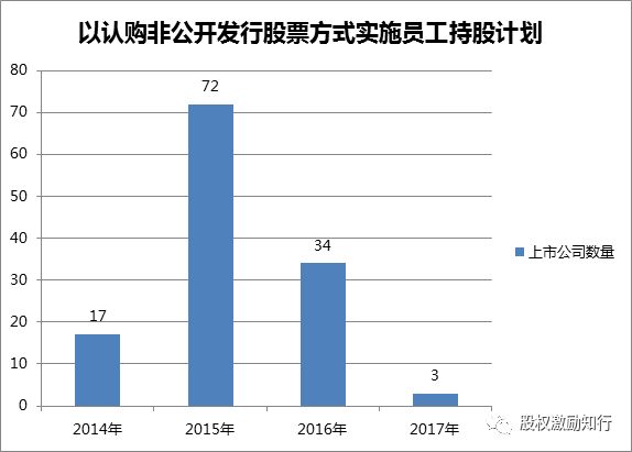 员工持股计划最新操作实务_竞价交易大宗交易协议转让回购股份_员工持股计划股票来源