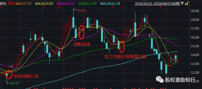 员工持股计划股票来源_竞价交易大宗交易协议转让回购股份_员工持股计划最新操作实务