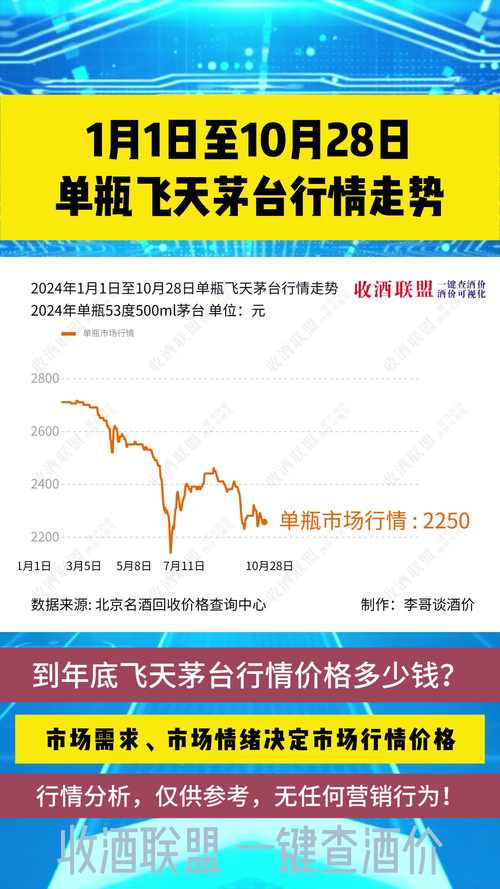 茅台股价与上证指数反差_茅台价格下滑原因_贵州茅台股票 2025年最低点
