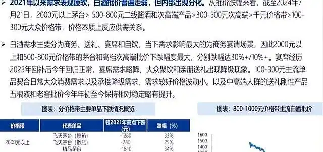 茅台价格下滑原因_贵州茅台股票 2025年最低点_茅台股价与上证指数反差