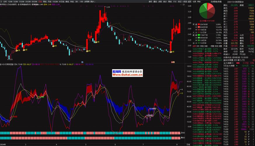 通达信 kdj 共振_均线K线指标应用_指标源码分析