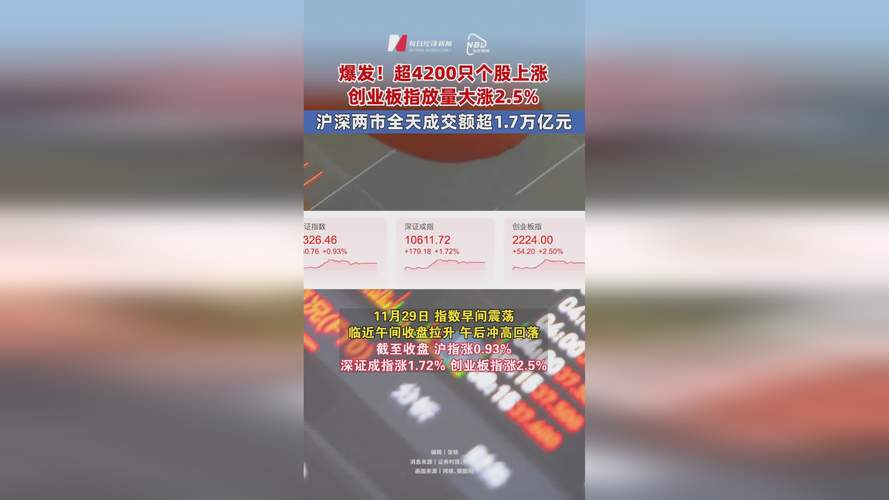 主板中小板创业板图形_创业板井喷行情_创业板指反超上证指数