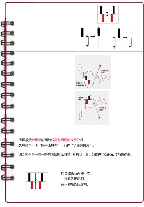 k线图组合图解_反击线形态特点_K线图刺穿线分析
