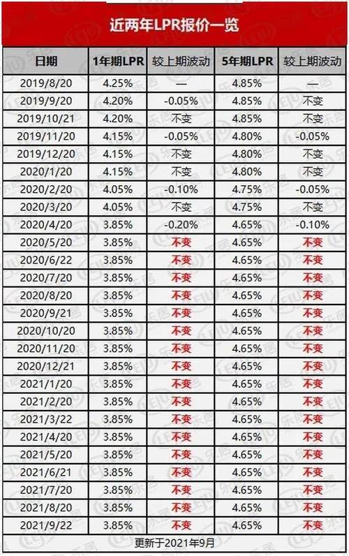 人民银行1年基准利率_ 中国基准利率体系改革 _