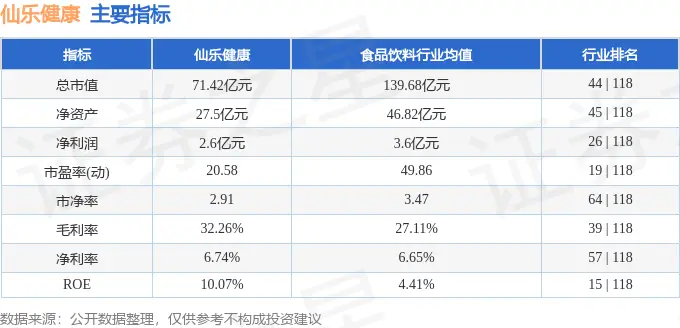 仙乐健康300791资金流向_仙股专题_仙乐健康2025年三季报分析