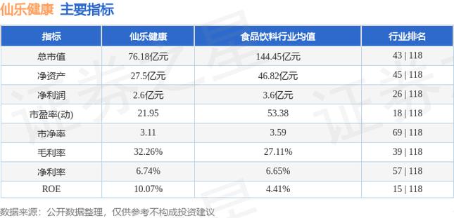 仙股专题_仙乐健康2025年三季报分析_仙乐健康300791资金流向