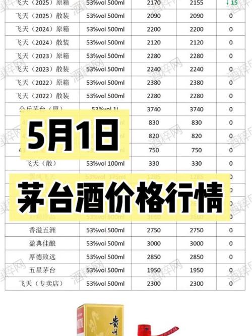 飞天茅台价格走势_贵州茅台股价分析_贵州茅台股票 2025年最低点
