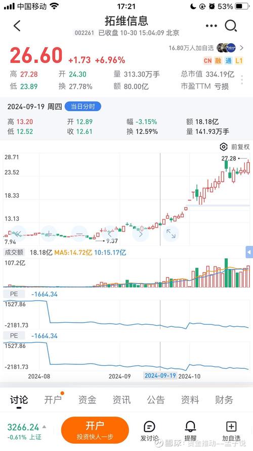 维维股份股价下跌原因分析_维维股份股票_维维股份多元化布局分析
