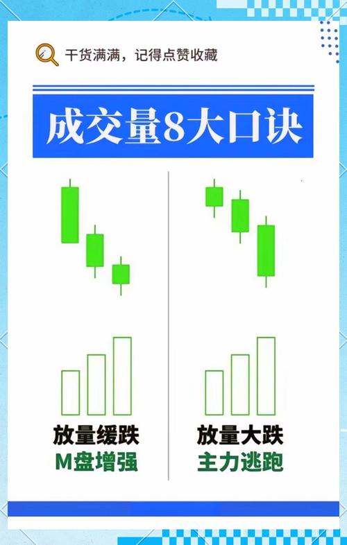 成交量图解读_股票成交量计算方法_股票成交额除以成交量