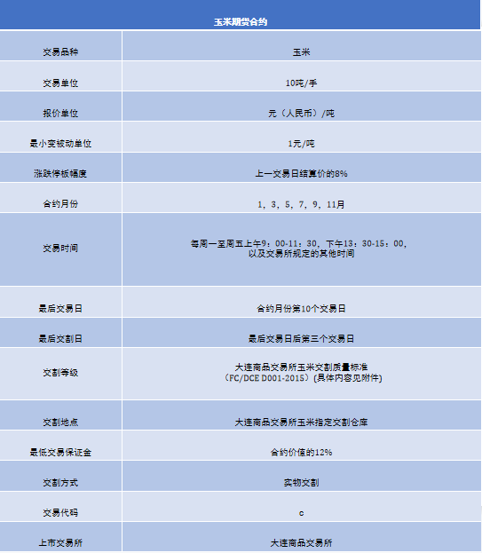 期货止损技巧_期货入门教程_期货交易规则详解
