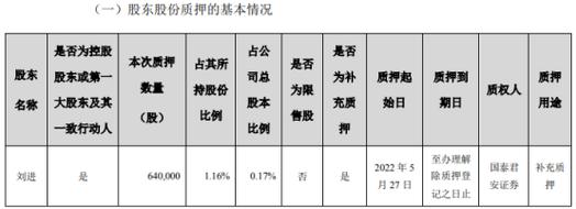 帝欧家居股票质押式回购交易_控股股东股份解除质押_股票质押式回购业务如何操作