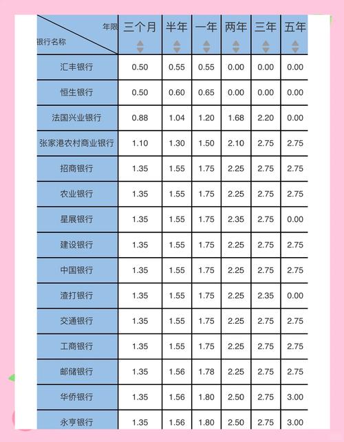 30年存款利率变化分析_人民银行1年基准利率_中国银行存款利率下调
