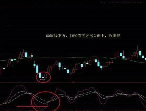 波段操作_中长线投资_股票操作