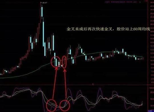 波段操作_中长线投资_股票操作