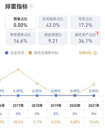 金属新材料行业投资逻辑_合金投资000633基本面分析_1998年合金投资股票