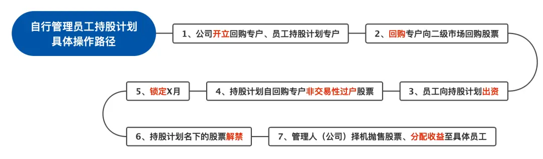 员工持股计划个税处理_员工持股计划最新操作实务_集团股权激励企业所得税扣除