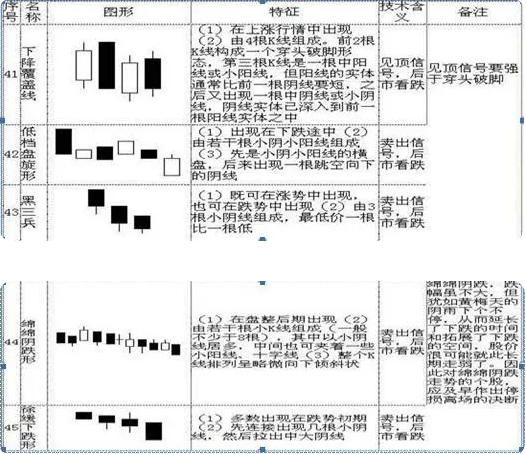 K线形态分析_k线组合图形_K线图基础知识